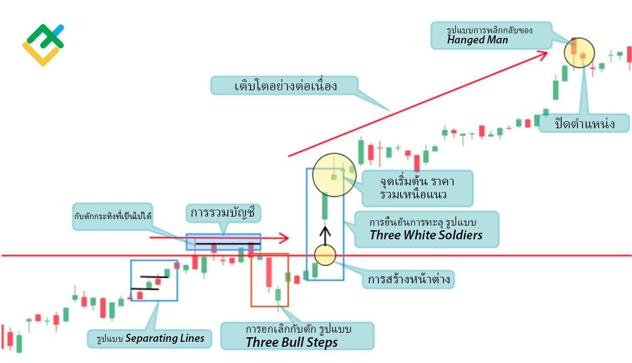 LiteFinance: วิธี №1