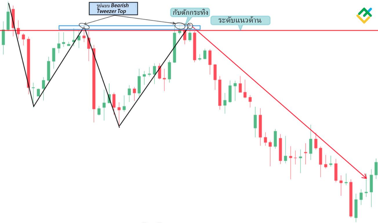 LiteFinance: วิธี №3