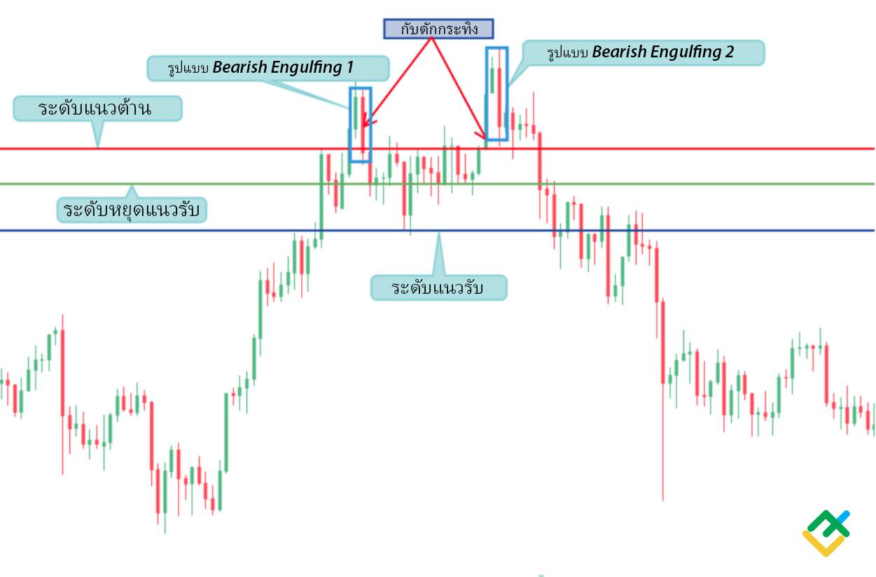 LiteFinance: วิธีการระบุ bull trap — การวิเคราะห์ทางเทคนิคสําหรับ Bull trap