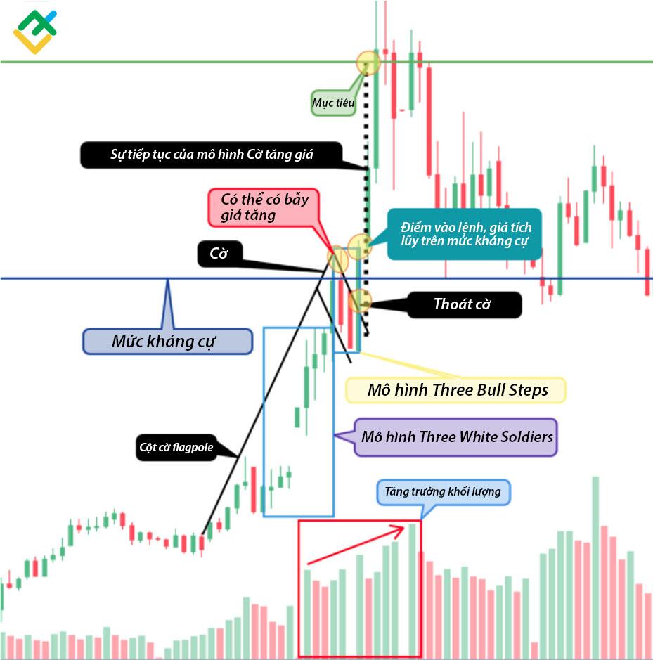 LiteFinance: Phương pháp thứ nhất