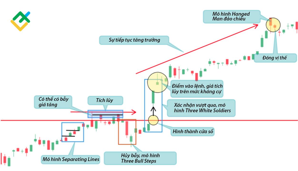 LiteFinance: Phương pháp thứ nhất