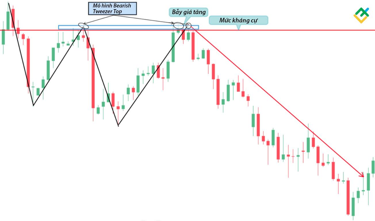 LiteFinance: Phương pháp thứ ba