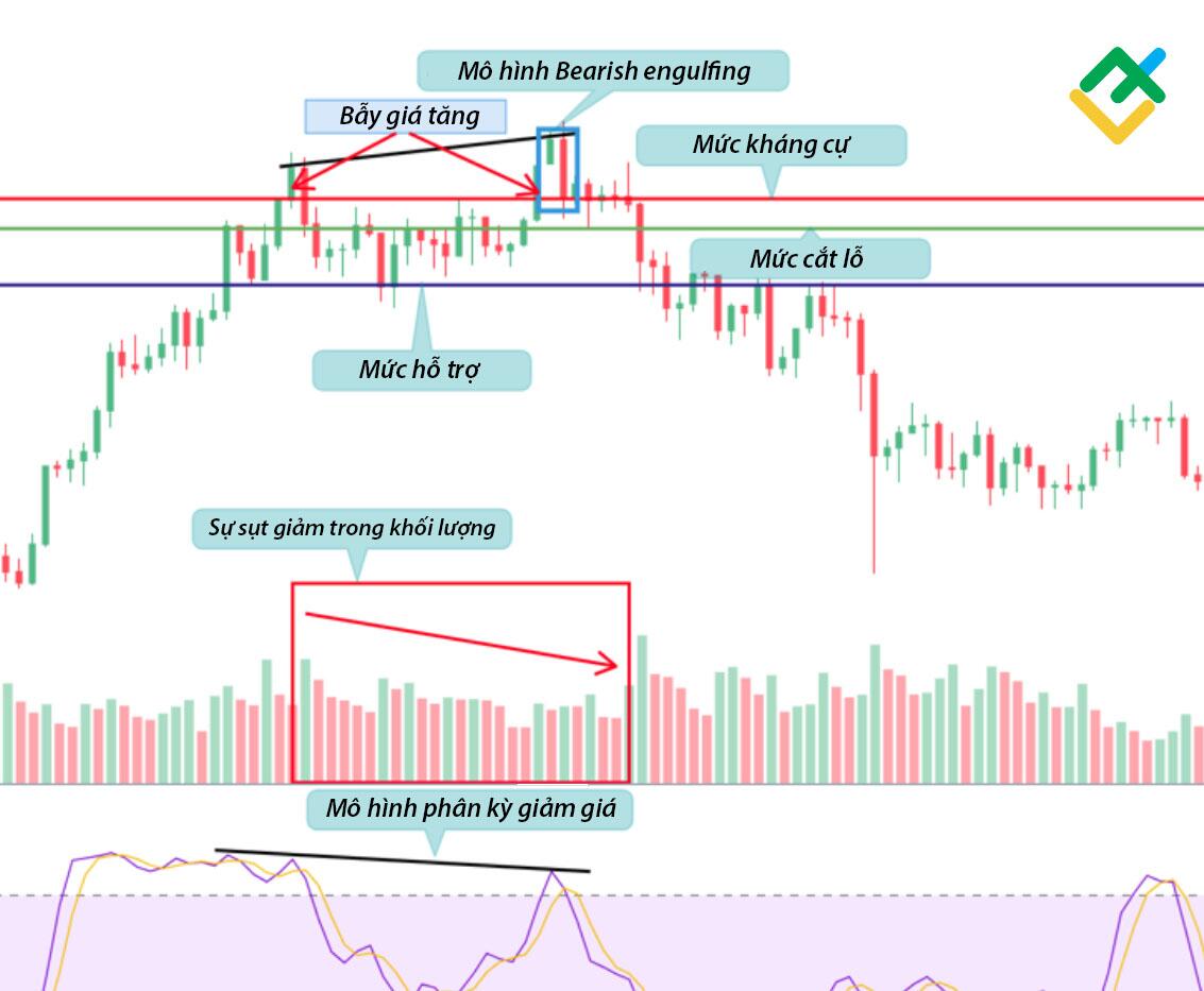 LiteFinance: