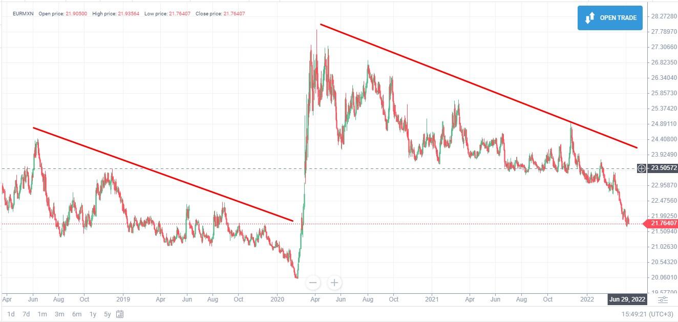 LiteForex: Beispiele für Carry Trade