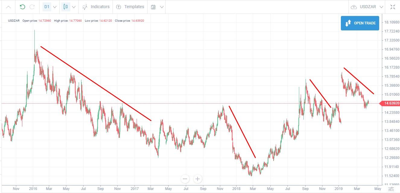 LiteForex: Beispiele für Carry Trade