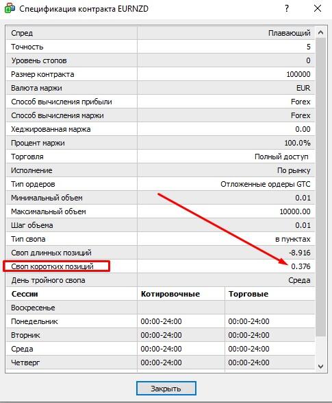 LiteFinance: Положительный Carry Trade