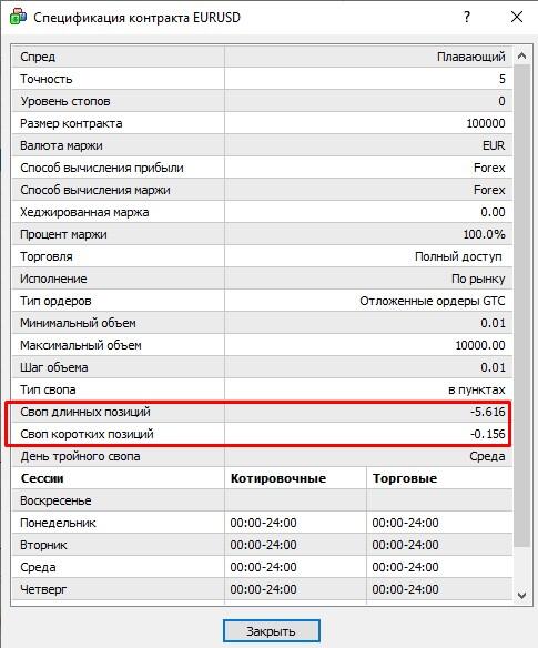 LiteFinance: Отрицательный Carry Trade