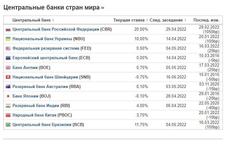 LiteFinance: Как найти пару с положительным свопом на Форекс