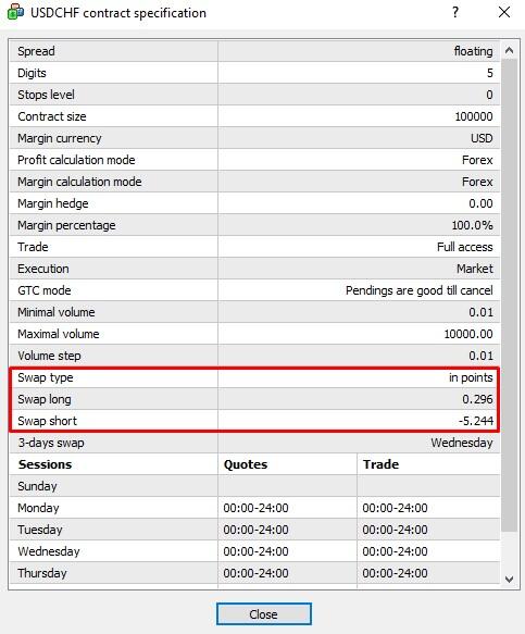 LiteForex: Vor-und Nachteile des Carry Tradings heute
