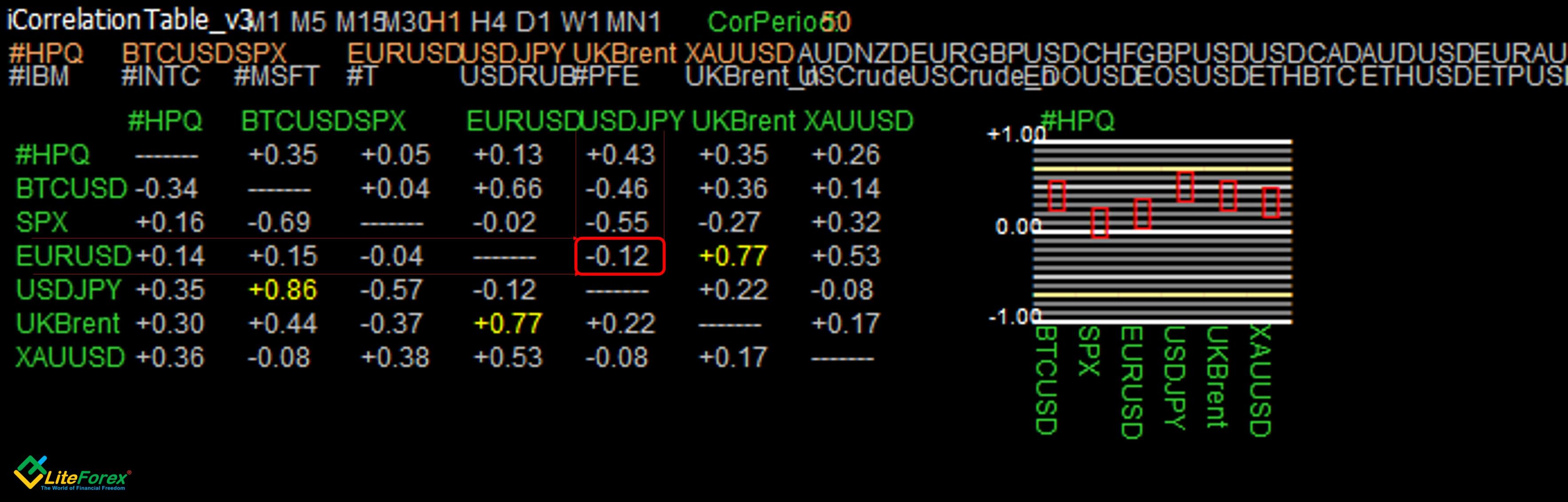 LiteForex: Корреляция валютных пар: индикаторы кореляции, калькулятор и таблица | LiteForex