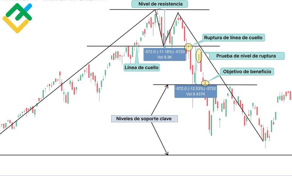LiteFinance: Doble techo en el gráfico del NASDAQ100