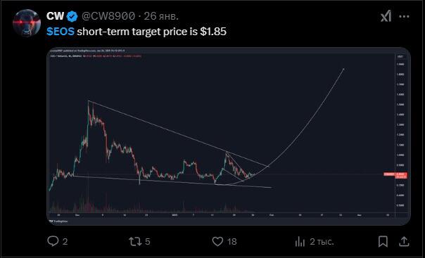 LiteFinance: 社交媒体上 EOS (EOSUSD) 的市场情绪