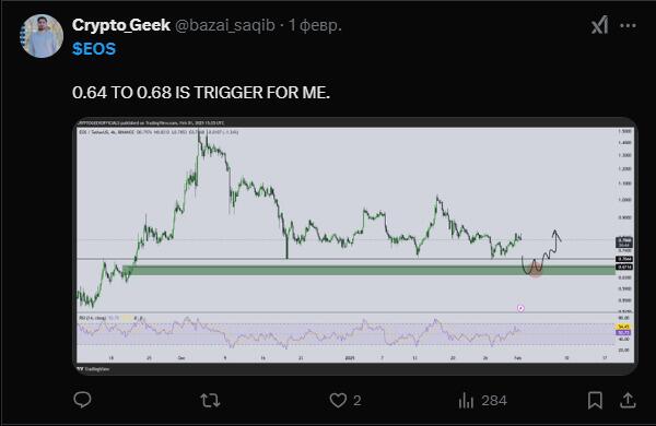 LiteFinance: 社交媒体上 EOS (EOSUSD) 的市场情绪