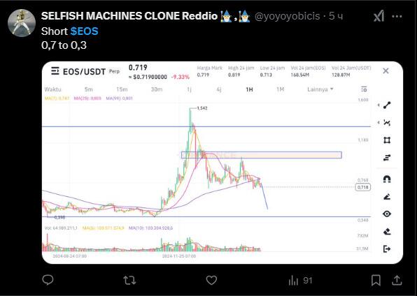 LiteFinance: 社交媒体上 EOS (EOSUSD) 的市场情绪