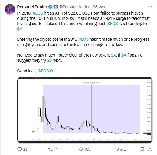 LiteFinance: Сошиал Медиа Дээрх AUSD-ийн Зах Зээлийн Сентимент