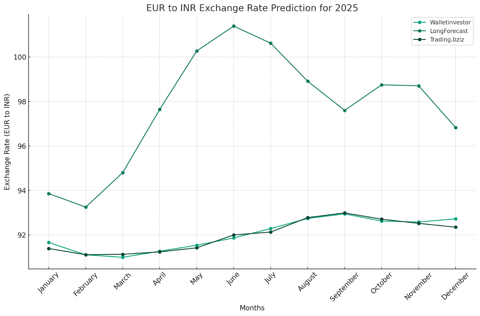 eur-to-inr-forecast-for-2024-2025-2026-and-beyond-litefinance