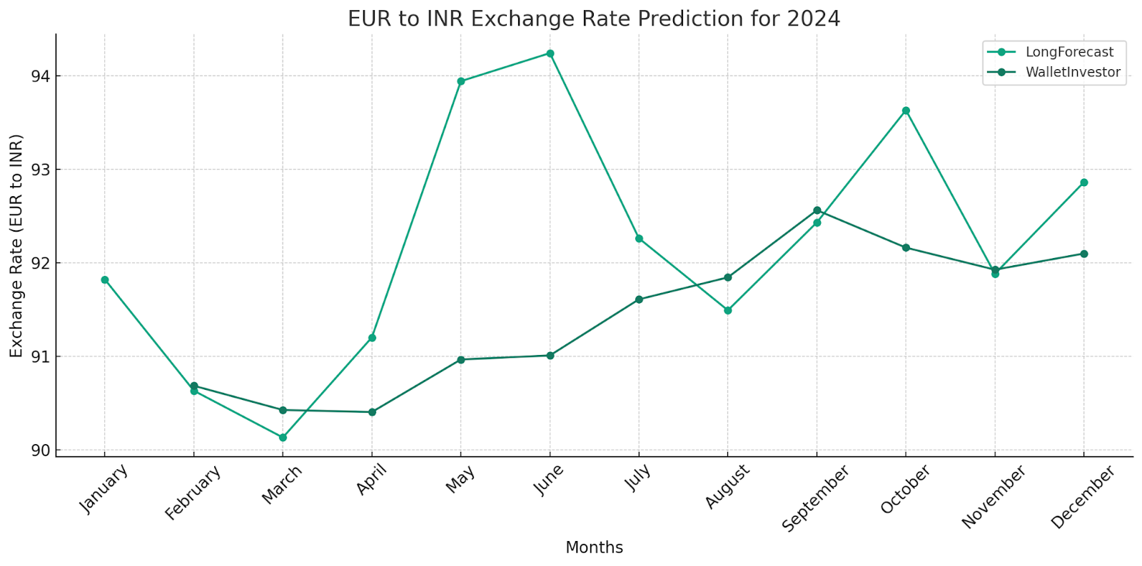 eur-to-inr-forecast-for-2024-2025-2026-and-beyond-litefinance