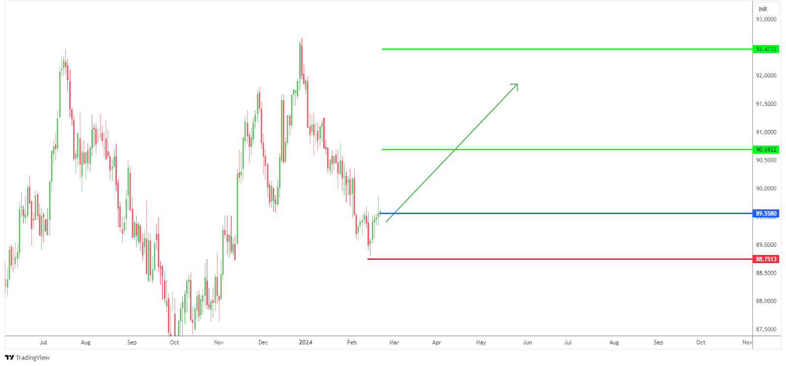 eur-to-inr-forecast-for-2024-2025-2026-and-beyond-litefinance