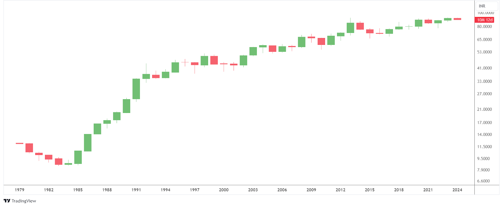 Euro To Inr Forecast 2025 Leone Missie euro-to-inr-forecast-2025-leone-missie