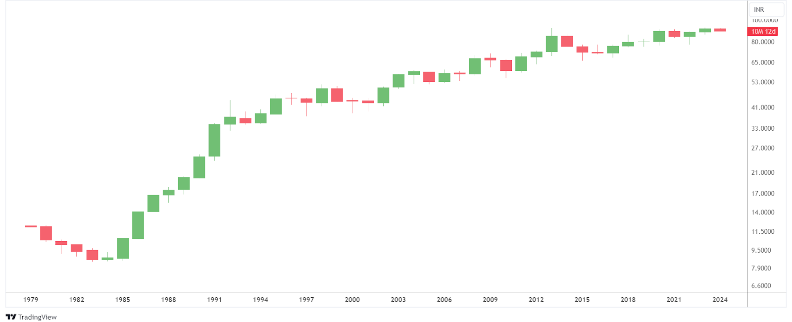 eur-to-inr-forecast-for-2024-2025-2026-and-beyond-litefinance