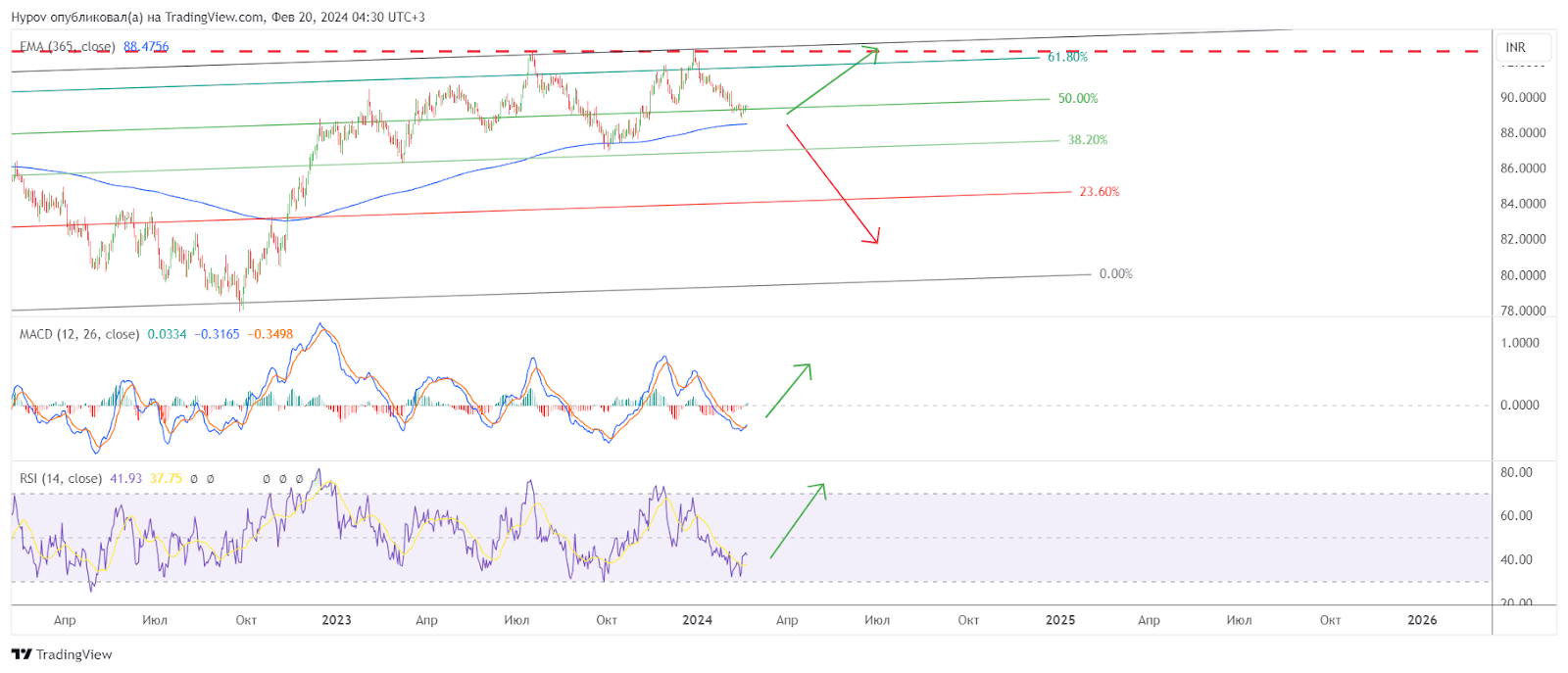 eur-to-inr-forecast-for-2024-2025-2026-and-beyond-litefinance