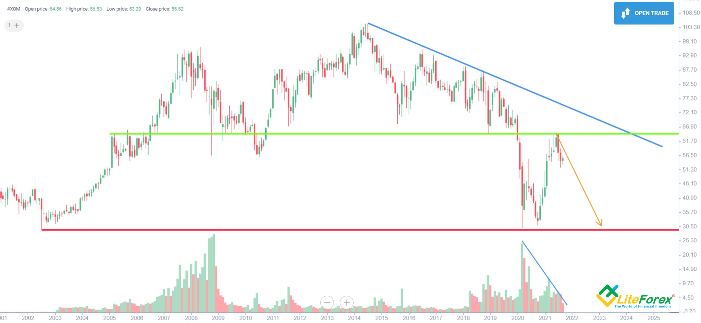 ExxonMobil Stock Forecast 2025: Here's My Take on XOM