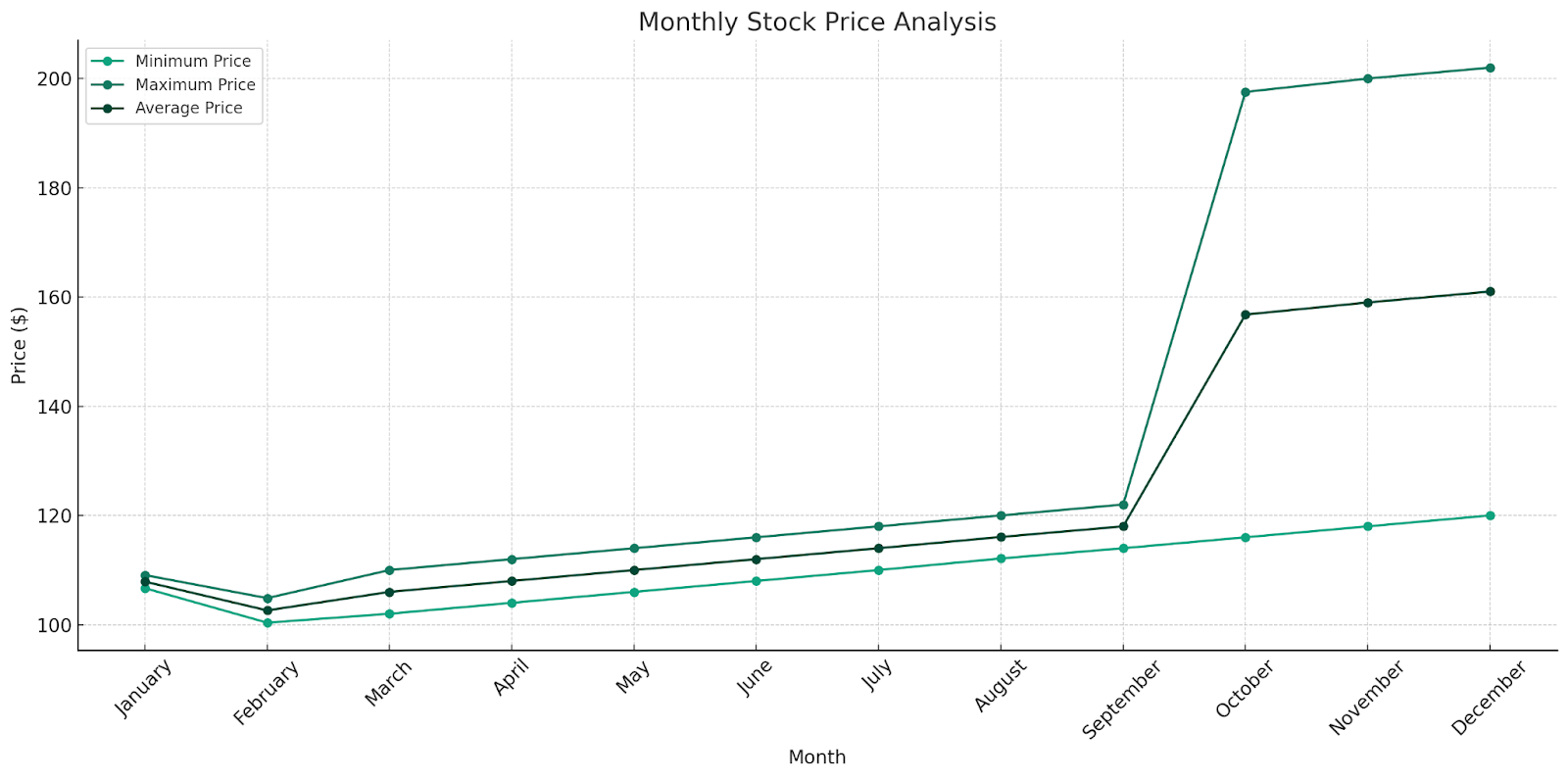 Exxon Mobil Corporation (XOM) Stock Forecast & Price Predictions for