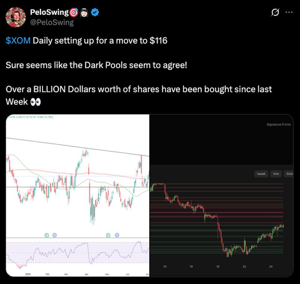LiteFinance: Sosyal Medyada XOM (ExxonMobil) Hakkındaki Piyasa Hissiyatı