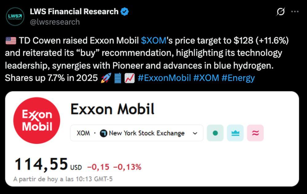 LiteFinance: Sosyal Medyada XOM (ExxonMobil) Hakkındaki Piyasa Hissiyatı