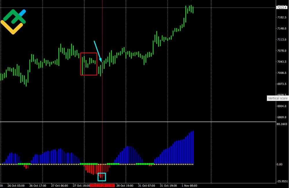 LiteForex: Strategia wbrew trendowi