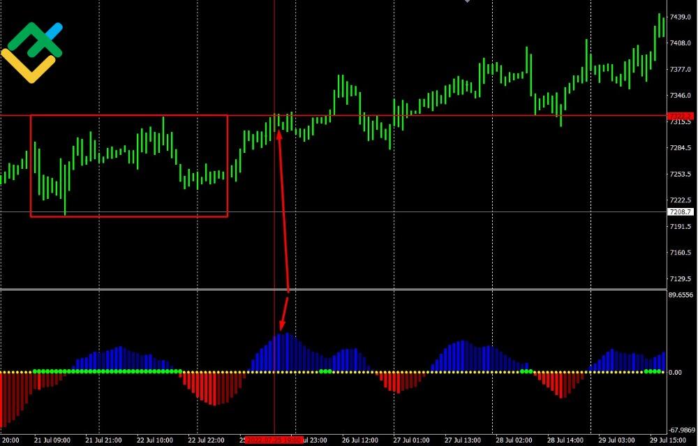 LiteForex: Strategia wbrew trendowi