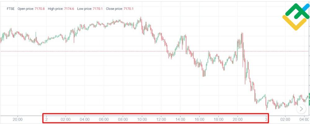 LiteForex: FTSE Cash CFDs