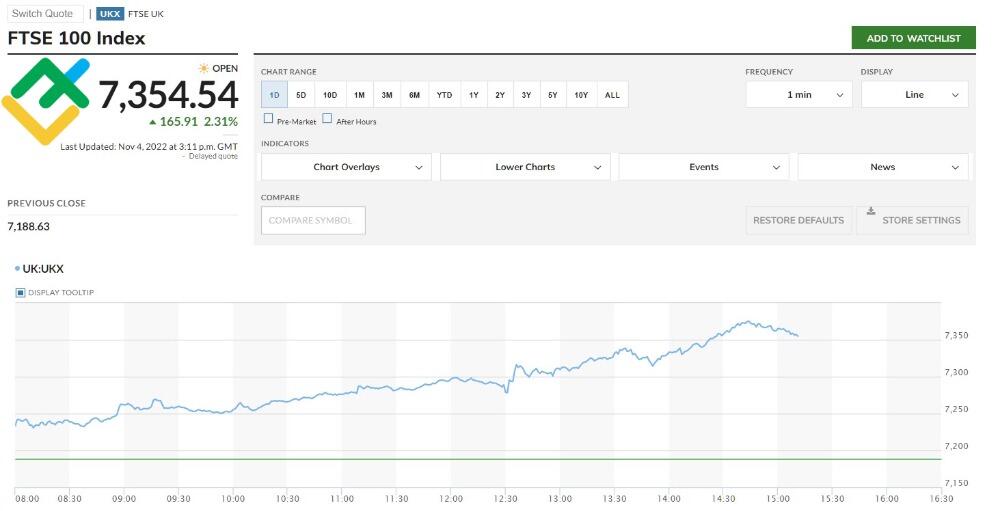 LiteForex: FTSE Futures