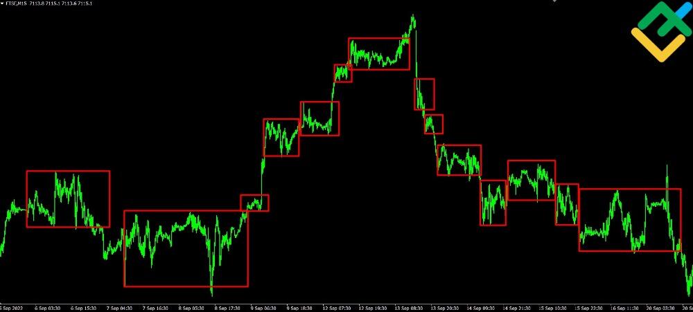 LiteForex: Dlaczego należy handlować lub inwestować w FTSE 100?