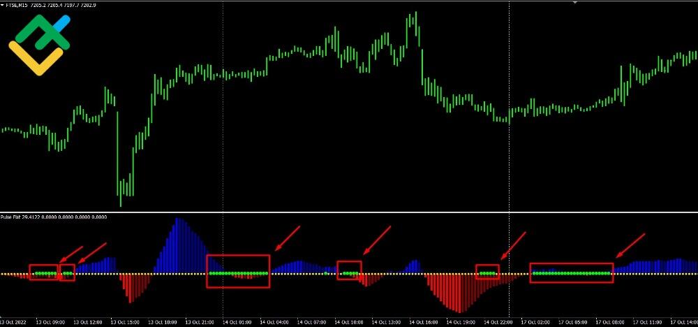 LiteForex: Strategia trendu