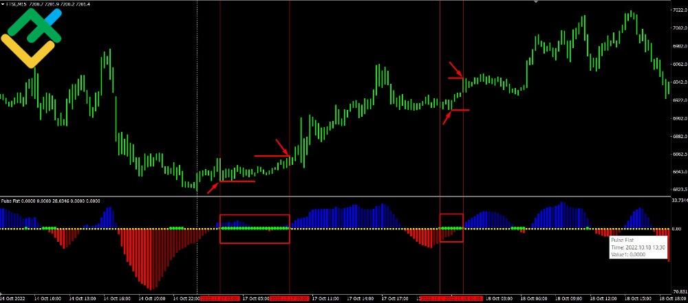 LiteForex: Strategia trendu