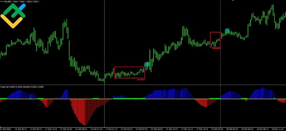 LiteForex: Jak handlować FTSE 100 zgodnie ze strategią trendu