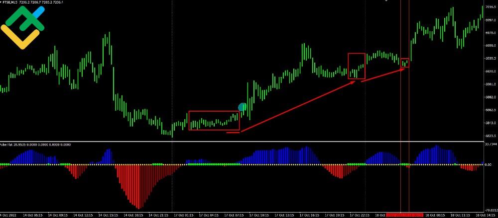 LiteForex: Jak handlować FTSE 100 zgodnie ze strategią trendu