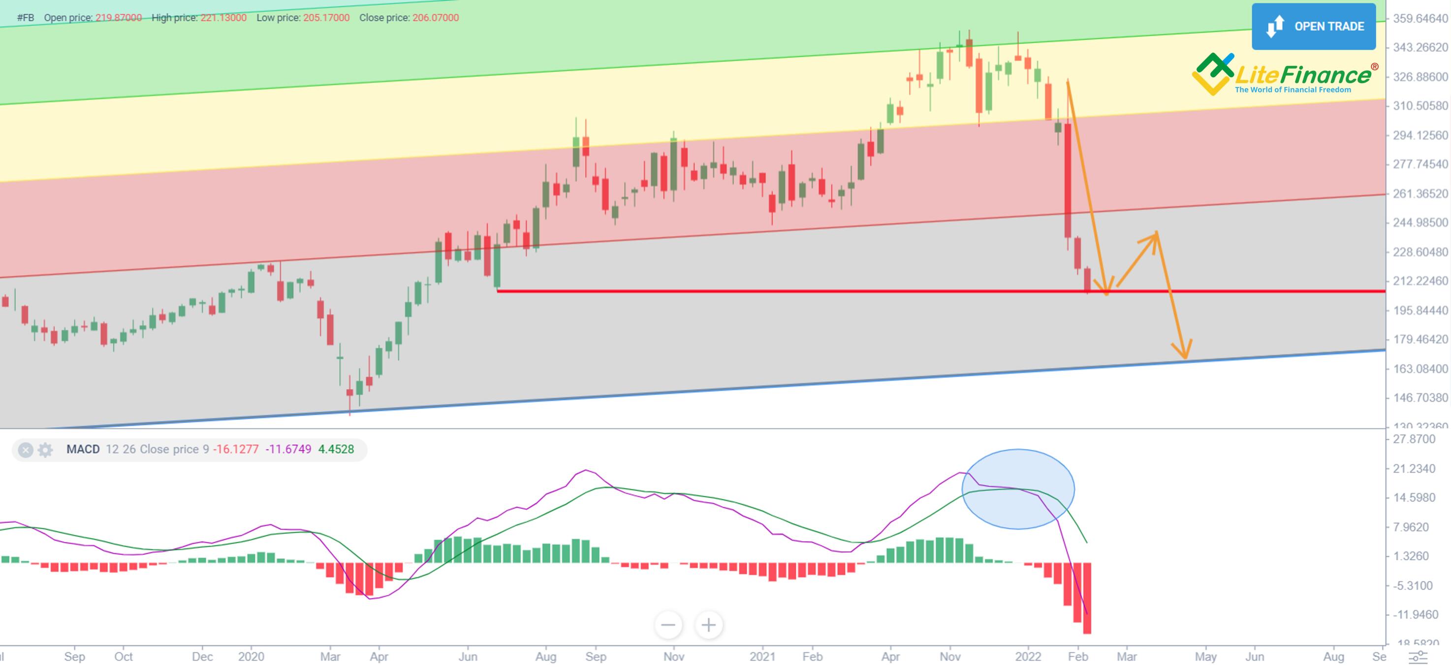 Meta Platforms (Facebook) Stock Forecast & Price Prediction for 2023