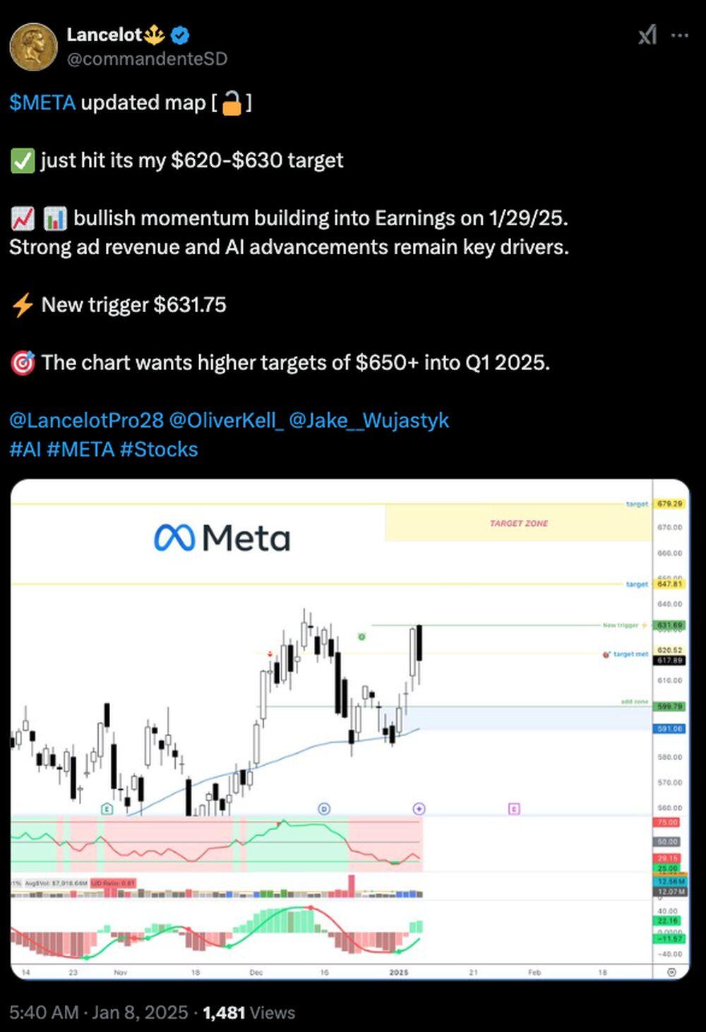LiteFinance: Рыночные настроения по META (Facebook) в социальных сетях