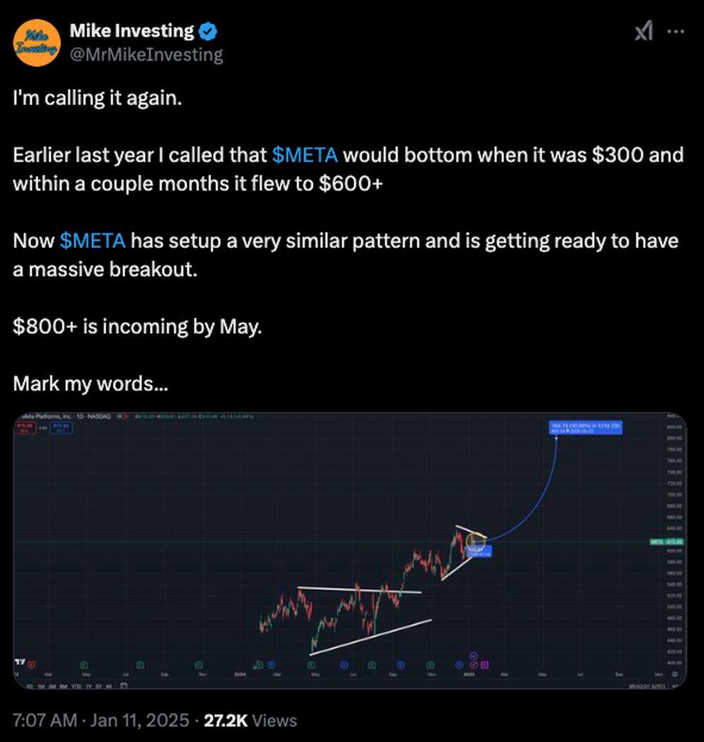 LiteFinance: Рыночные настроения по META (Facebook) в социальных сетях