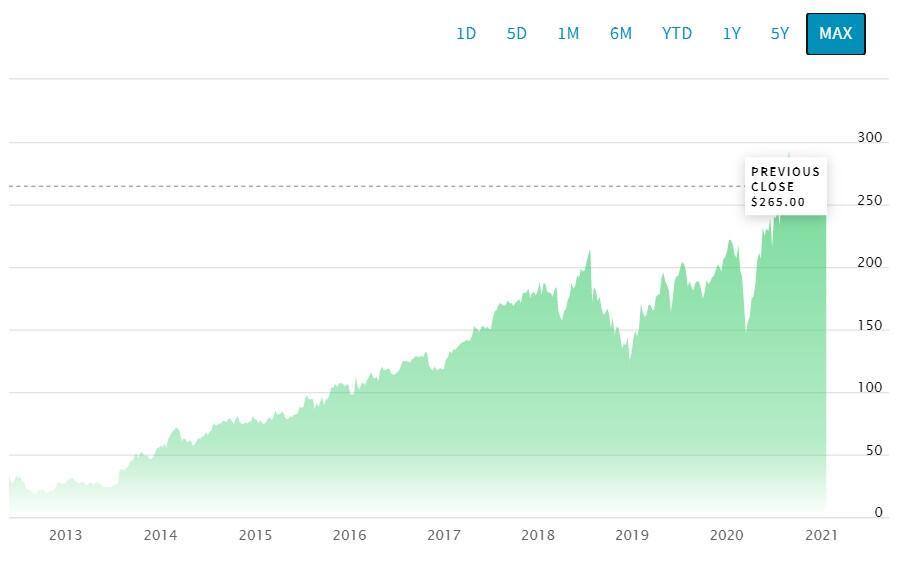 [最新] facebook stock price history 140717Facebook company stock price