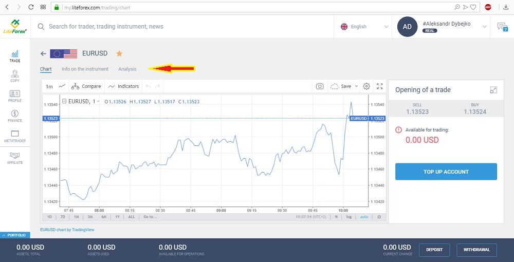 cel mai simplu mod de a câștiga bani online opțiuni binare fiabile și dovedite