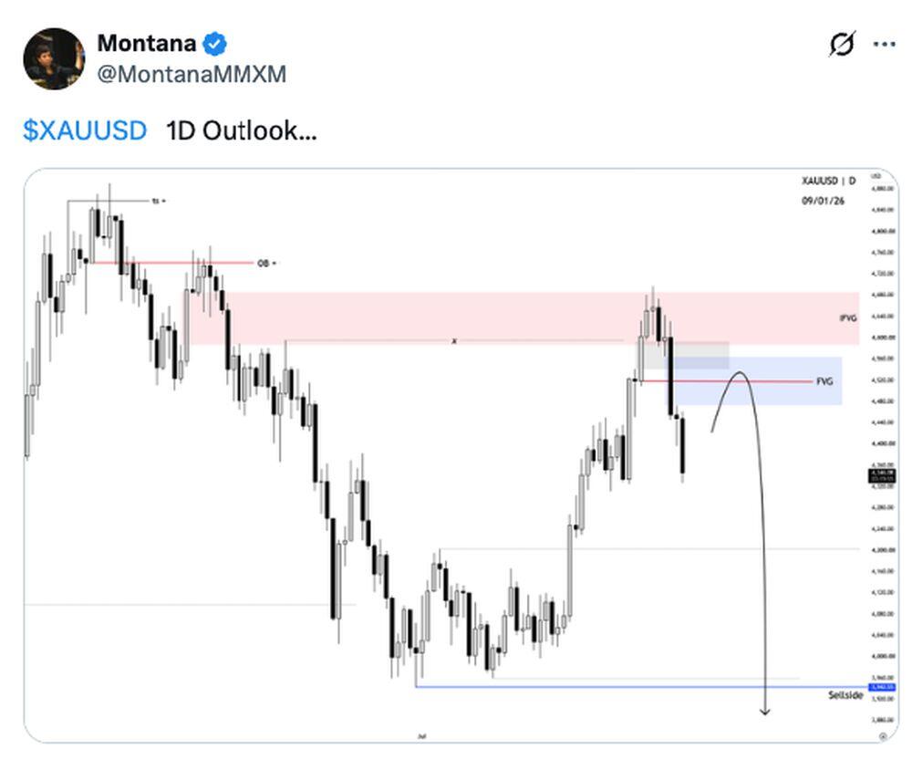 LiteFinance: Tâm lý thị trường đối với XAUUSD (Vàng) trên mạng xã hội