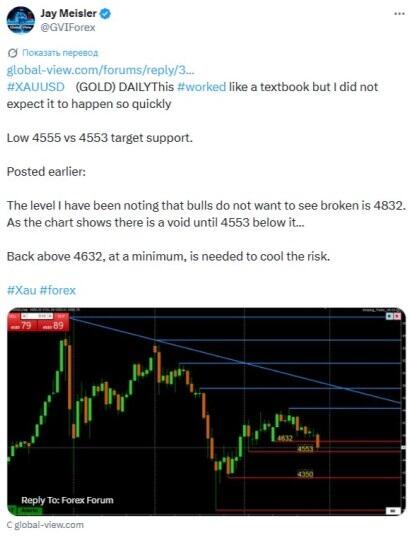 LiteFinance: Рыночные настроения по XAUUSD (Золото) в социальных сетях