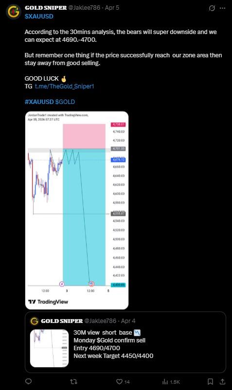 लाइटफाइनेंस: सोशल मीडिया पर XAUUSD (गोल्ड) की कीमत को लेकर बाजार का रुझान