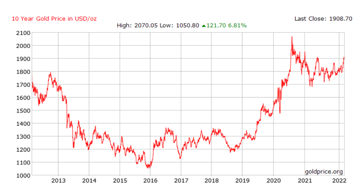 Gold price prediction 2025 work on forex taganrog