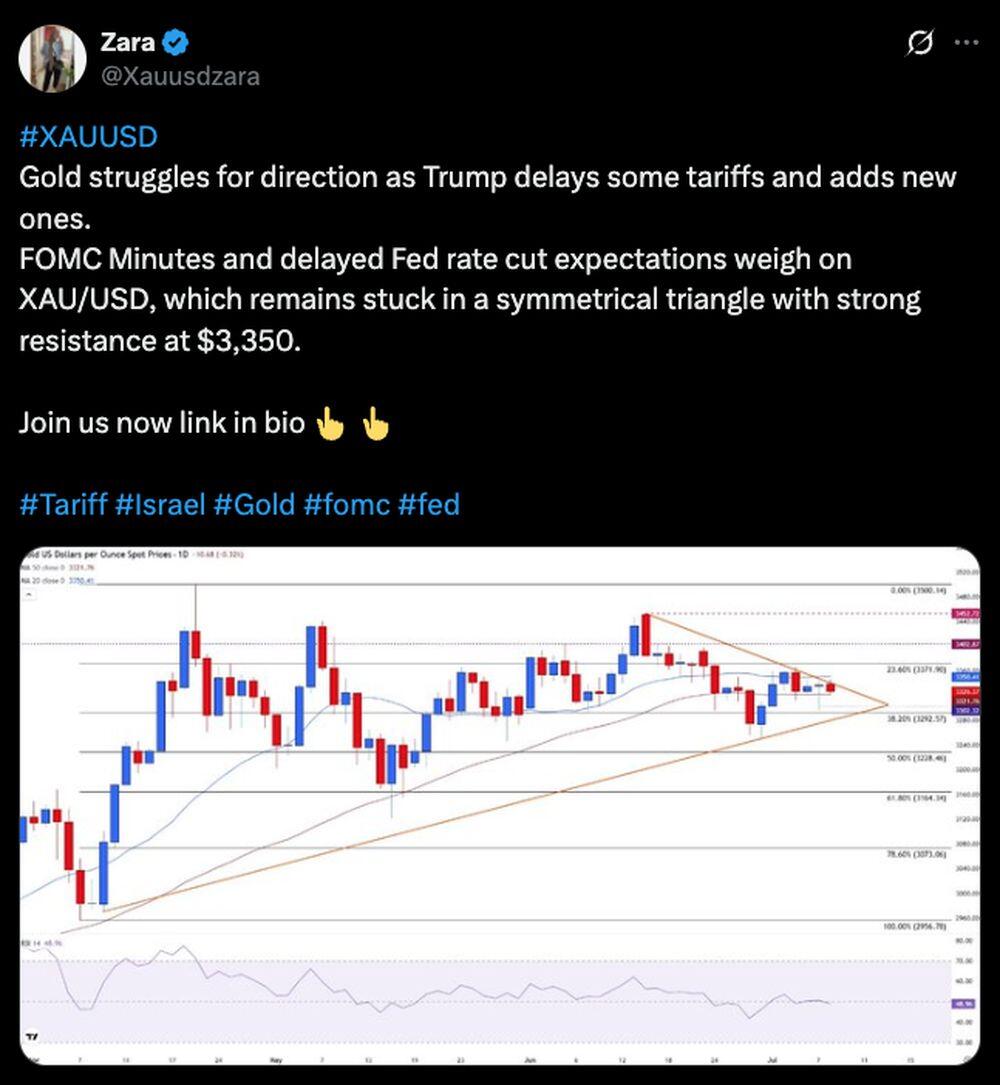 LiteFinance: Hali ya Soko la Dhahabu (XAU/USD) kwenye Mitandao ya Kijamii