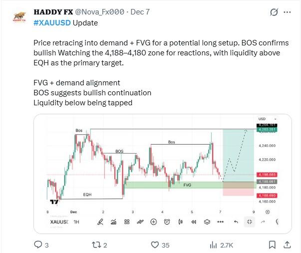 LiteFinance: Sentimen Pasar untuk XAUUSD (Emas) di Media Sosial