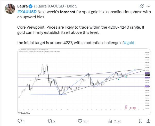LiteFinance: Sentimen Pasar untuk XAUUSD (Emas) di Media Sosial